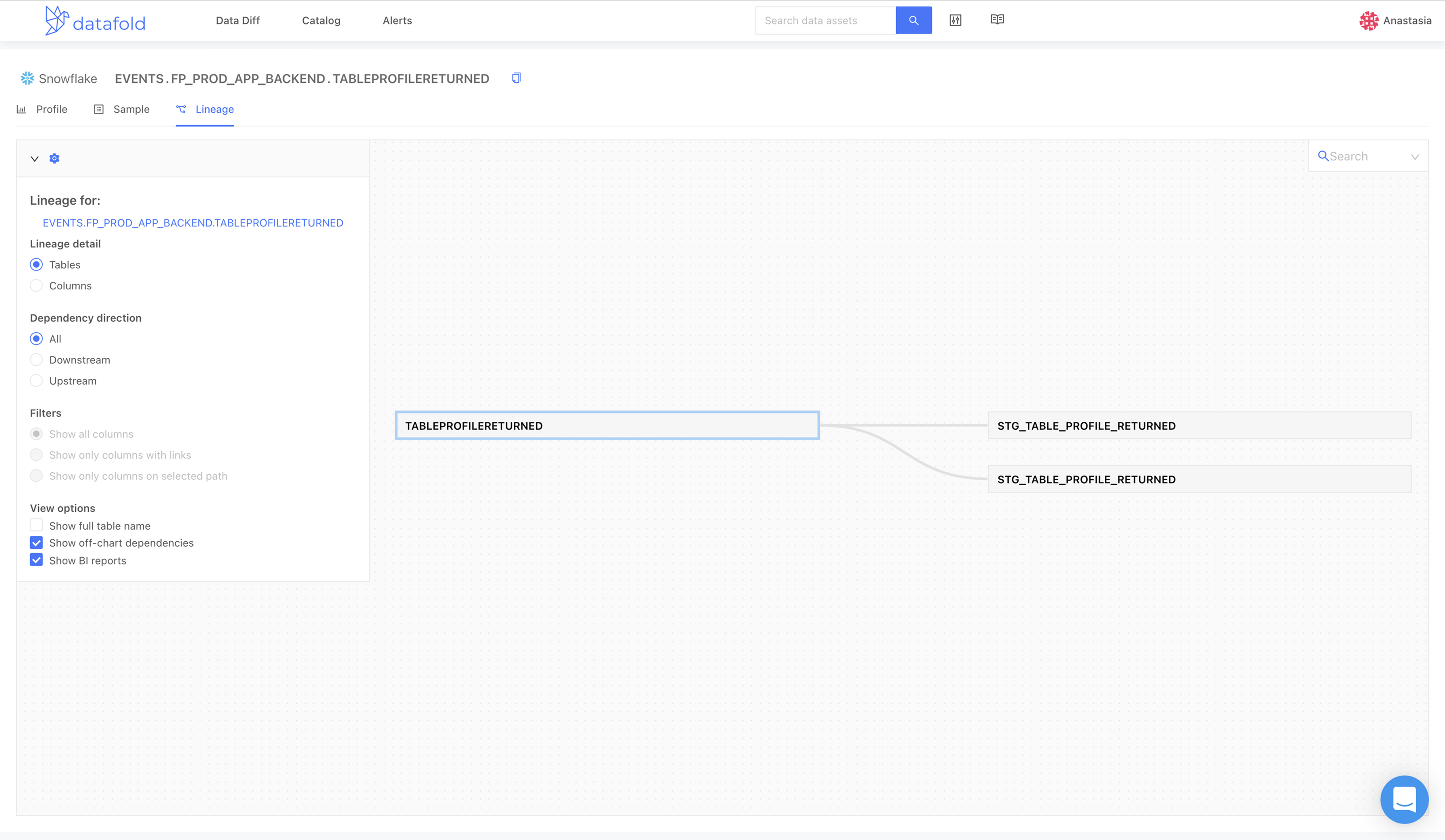 Before — old Datafold UI: controls in a left radio-button rail, minimal top nav, no top-bar direction/depth controls